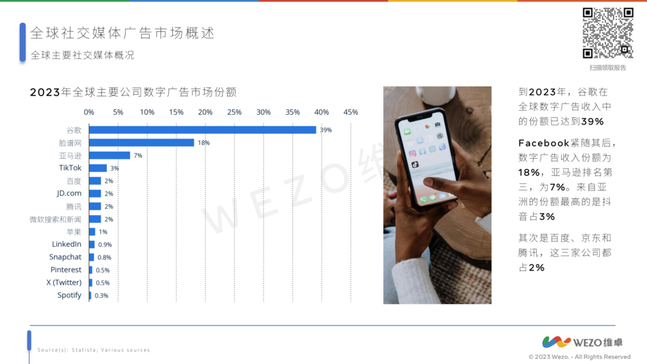 维卓:2024年facebook广告和营销报告
